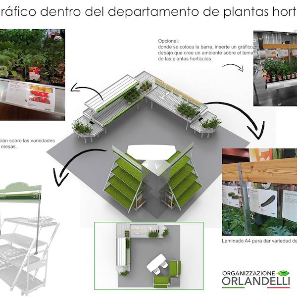El proyecto Orlandelli-Hobby para plantas hortícolas