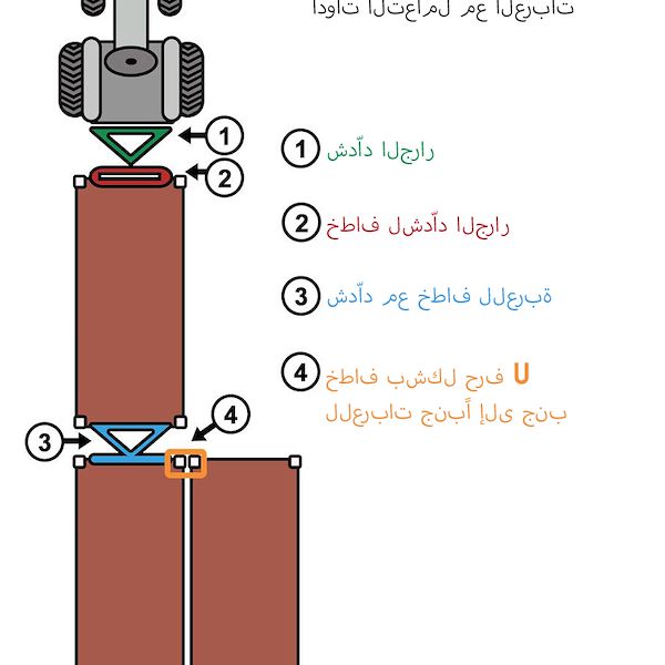 الدفة وخطاف عمود الدوران لمعظم العربات غير القياسية